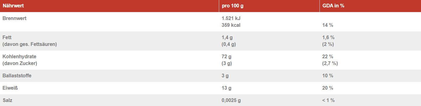 Qualität Bio (aus reinem Bio-Hartweizengrieß)