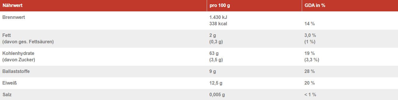 Qualität Vollkorn (aus reinem Vollkorn-Hartweizengrieß)