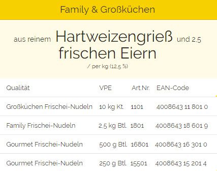 Großküchen & Family